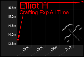 Total Graph of Elliot H