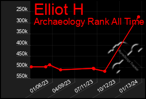 Total Graph of Elliot H