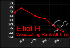 Total Graph of Elliot H