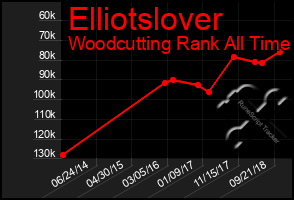 Total Graph of Elliotslover