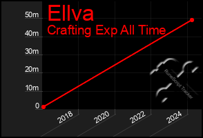 Total Graph of Ellva