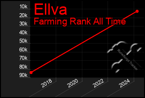Total Graph of Ellva