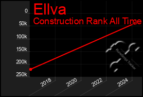 Total Graph of Ellva