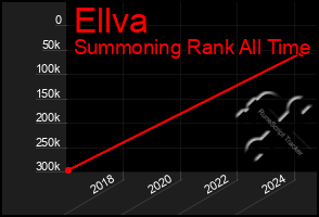 Total Graph of Ellva