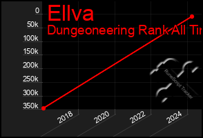 Total Graph of Ellva