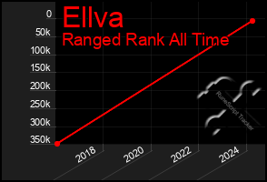 Total Graph of Ellva