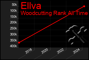 Total Graph of Ellva