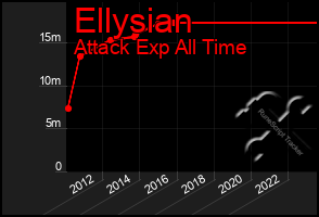 Total Graph of Ellysian