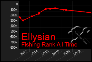 Total Graph of Ellysian
