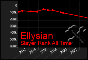 Total Graph of Ellysian
