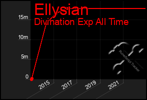 Total Graph of Ellysian