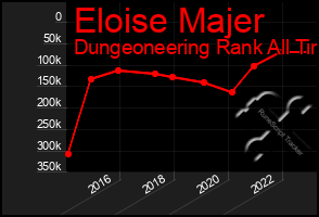 Total Graph of Eloise Majer