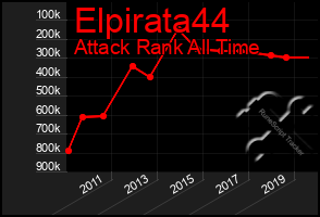 Total Graph of Elpirata44