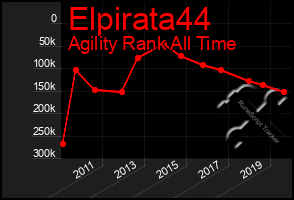 Total Graph of Elpirata44