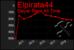 Total Graph of Elpirata44