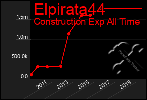 Total Graph of Elpirata44