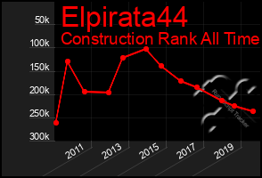 Total Graph of Elpirata44