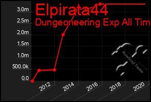 Total Graph of Elpirata44