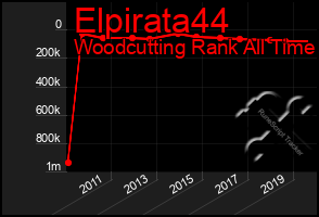 Total Graph of Elpirata44