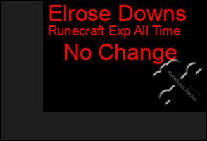 Total Graph of Elrose Downs