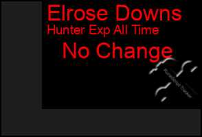 Total Graph of Elrose Downs