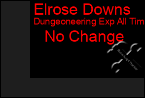 Total Graph of Elrose Downs