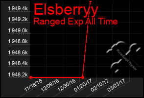 Total Graph of Elsberryy