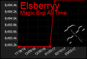 Total Graph of Elsberryy