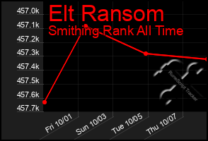 Total Graph of Elt Ransom