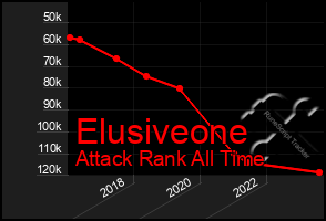 Total Graph of Elusiveone