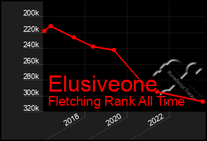 Total Graph of Elusiveone