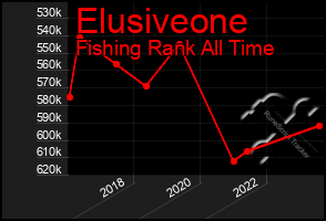 Total Graph of Elusiveone