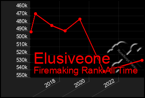 Total Graph of Elusiveone