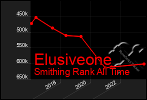 Total Graph of Elusiveone