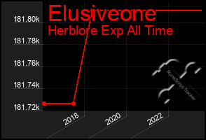 Total Graph of Elusiveone