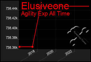 Total Graph of Elusiveone