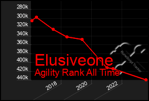 Total Graph of Elusiveone