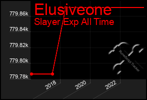 Total Graph of Elusiveone