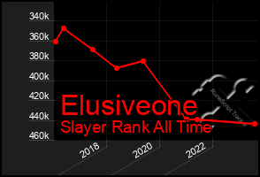 Total Graph of Elusiveone