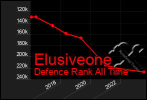 Total Graph of Elusiveone