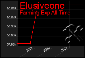 Total Graph of Elusiveone