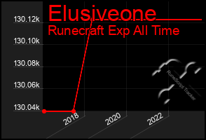 Total Graph of Elusiveone