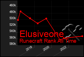 Total Graph of Elusiveone