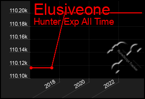 Total Graph of Elusiveone