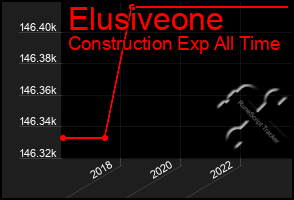 Total Graph of Elusiveone