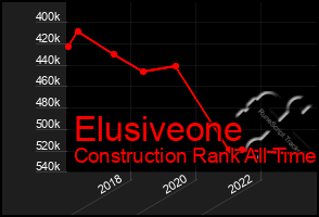 Total Graph of Elusiveone