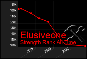 Total Graph of Elusiveone