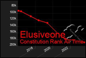 Total Graph of Elusiveone