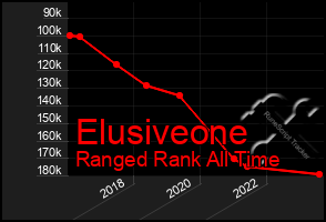 Total Graph of Elusiveone