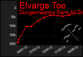 Total Graph of Elvargs Toe